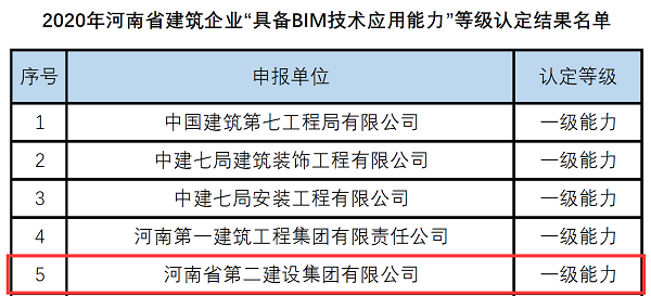 企業(yè)等級認(rèn)定名單.png 企業(yè)等級認(rèn)定名單.png