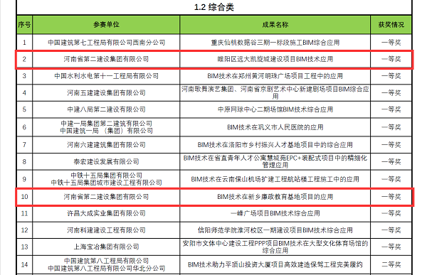 BIM大賽成果綜合一等獎(jiǎng).png BIM大賽成果綜合一等獎(jiǎng).png