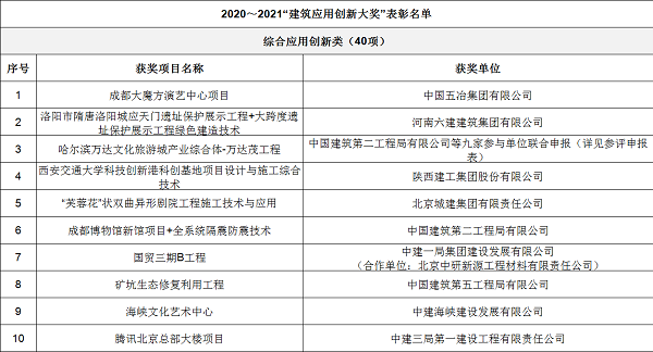 獲獎名單1.png