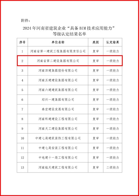 1企業(yè)BIM等級認(rèn)定名單.jpg