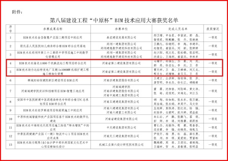 2中原杯BIM大賽_頁面_1.jpg